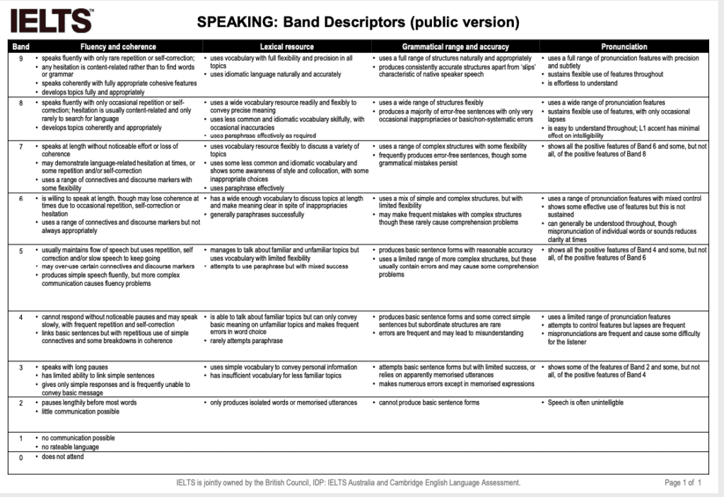 Speaking Band Score