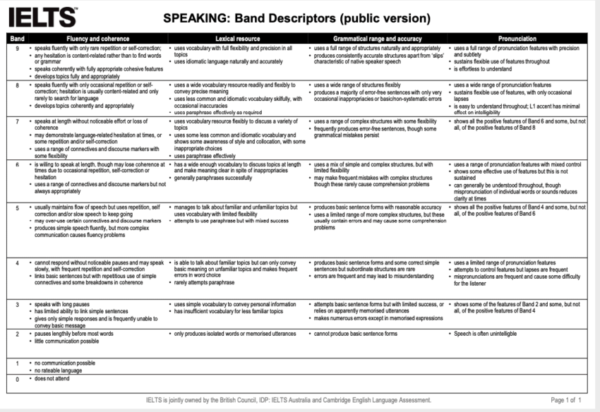 IELTS Speaking Evaluation: How it really works - Keith Speaking Academy