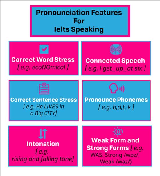 Pronunciation Features IELTS Speaking