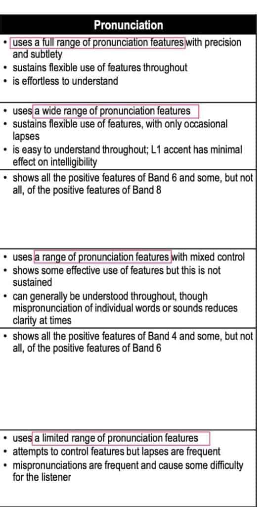 Pronunciation Features in Band Descriptors