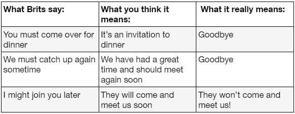 British phrases socialising