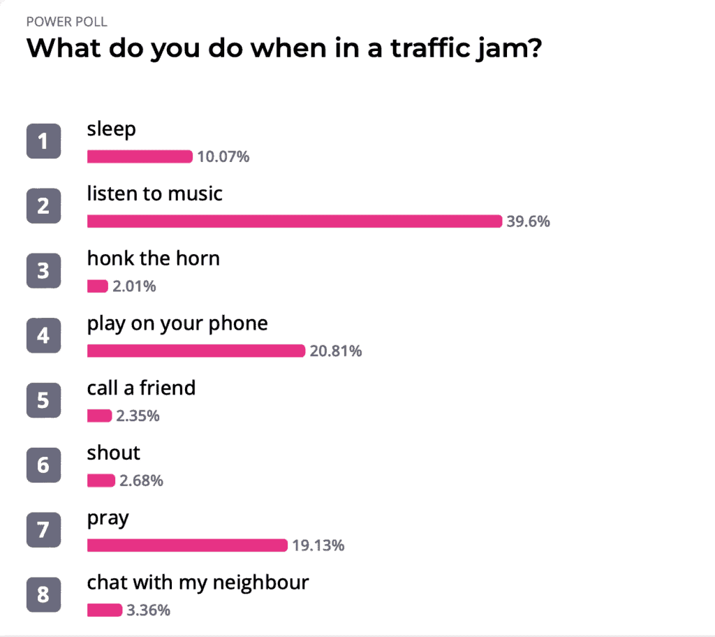 IELTS traffic jam poll
