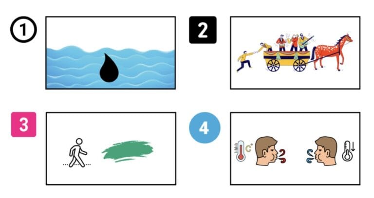 Idioms - Environment