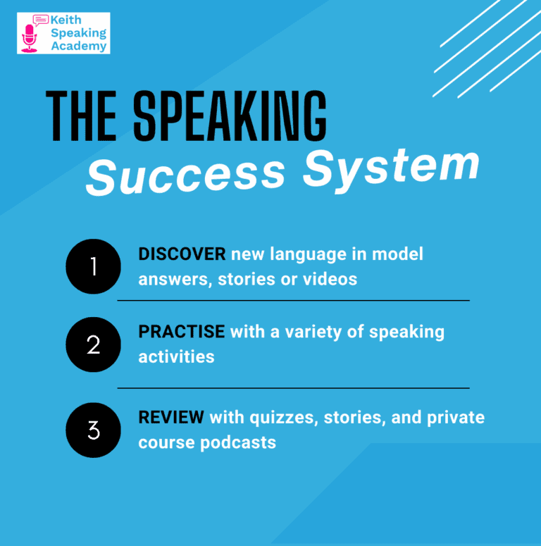 The Speaking Success System 2025