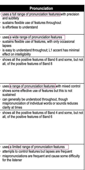 Pronunciation Features in Band Descriptors